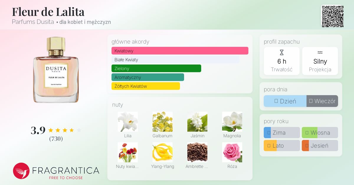 Fleur de Lalita Parfums Dusita perfumy - to perfumy dla