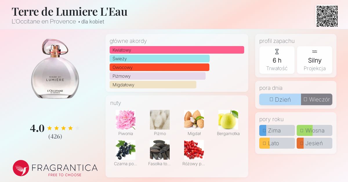 その他 L'Occitane TERRE DE LUMIERE L'EAU 50ml 31x3Yze16US.jpg_BO30,255,255,