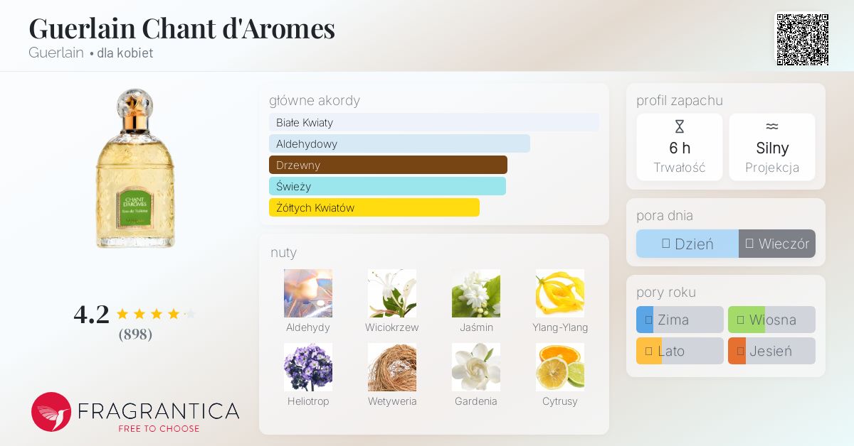 ゲラン シャンダローム 香水 パルファム 7ml CHANT D'AROMES Guerlain Chant d&#039;Aromes Guerlain perfumy - to