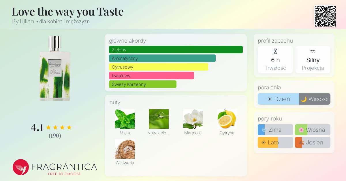 Love the way you Taste By Kilian perfumy - to perfumy dla kobiet i