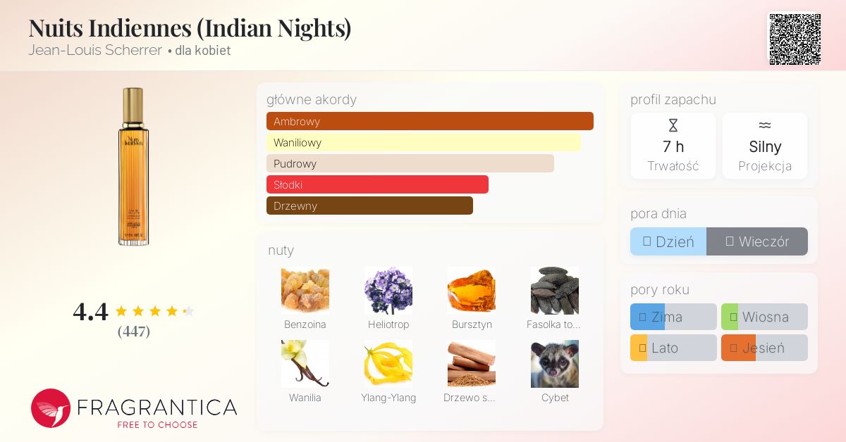 ジャン ルイ シェレル インディアンナイト 30ml Jean Louis Scherrer Indian Nights (ジャン ルイ シェレル