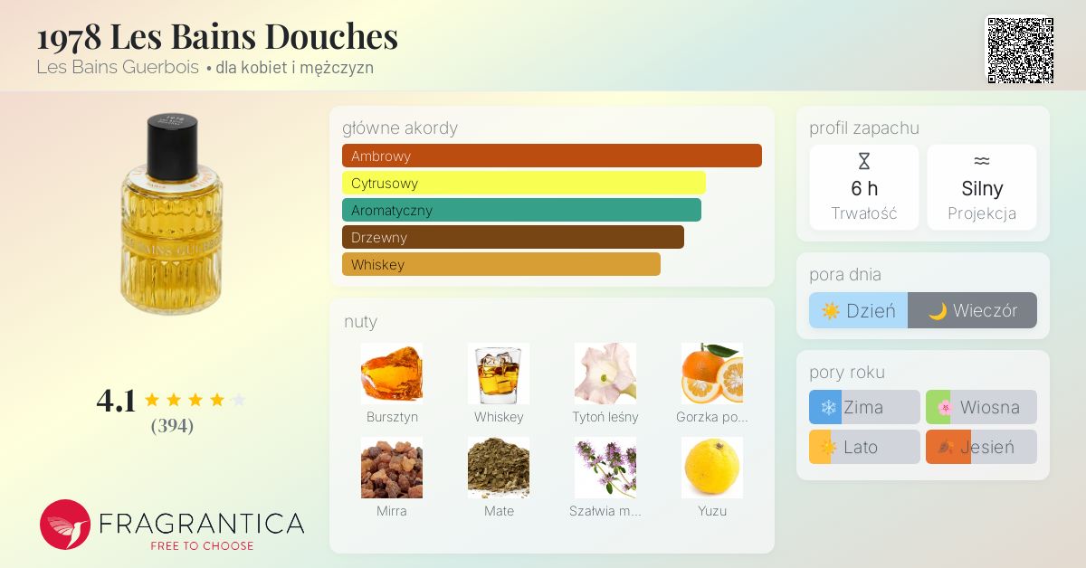 LES BAINS GUERBOIS レバンドゥーシュ 1978 1978 レ バン ドゥーシュ｜レ・バン・ドゥーシュ – NOSE SHOP