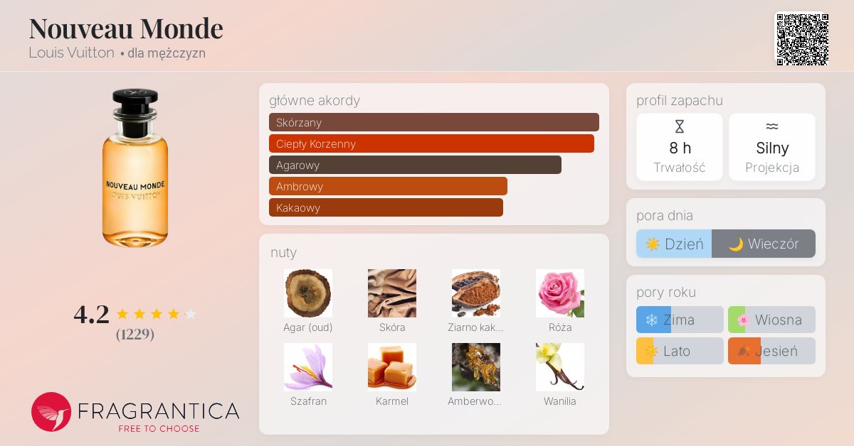 Nouveau Monde Louis Vuitton zapach - to perfumy dla mężczyzn