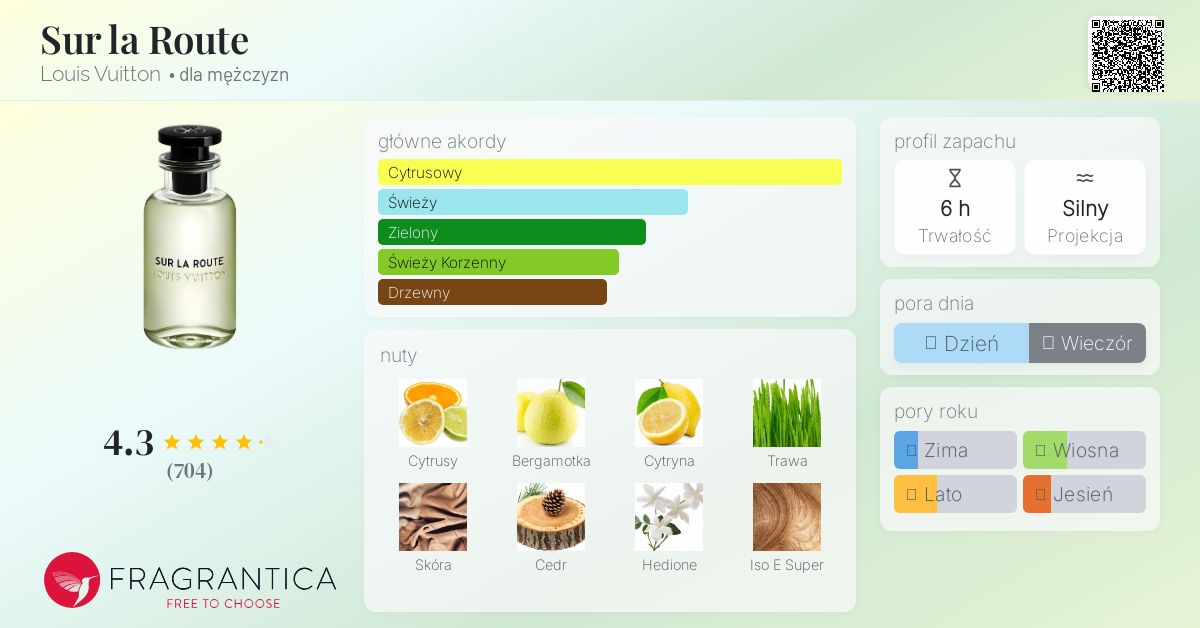 LOUISVUITTON SUR LA ROUTE スールラルート EDP Sur la Route Louis Vuitton zapach - to perfumy dla mężczyzn 2018