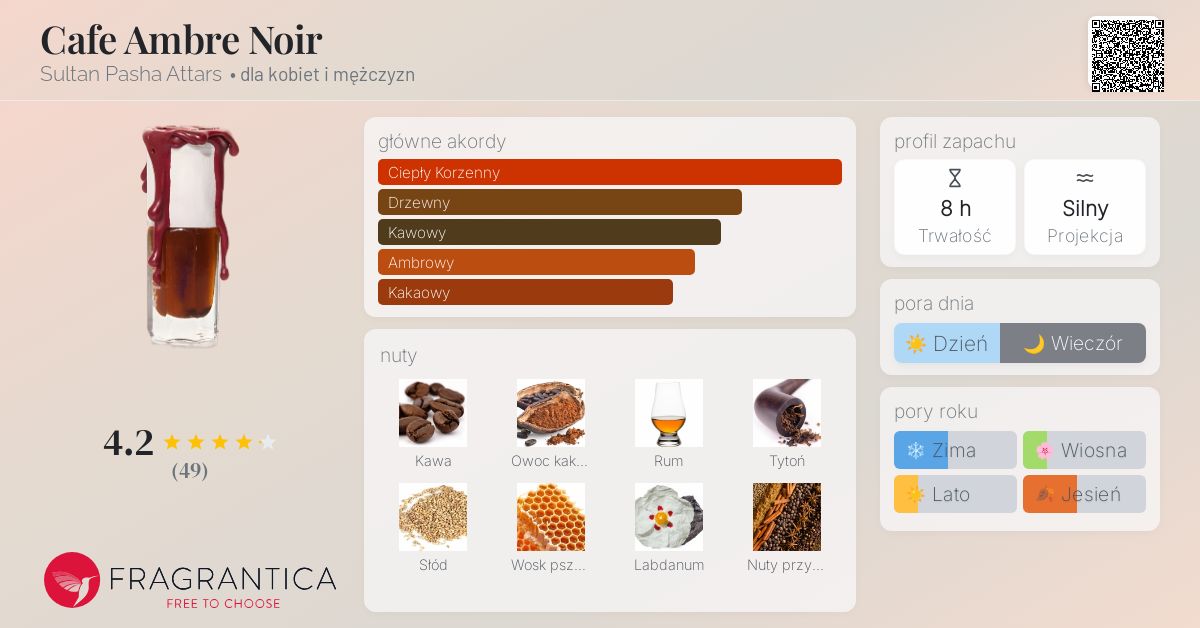 Cafe Ambre Noir Sultan Pasha Attars perfumy - to perfumy dla