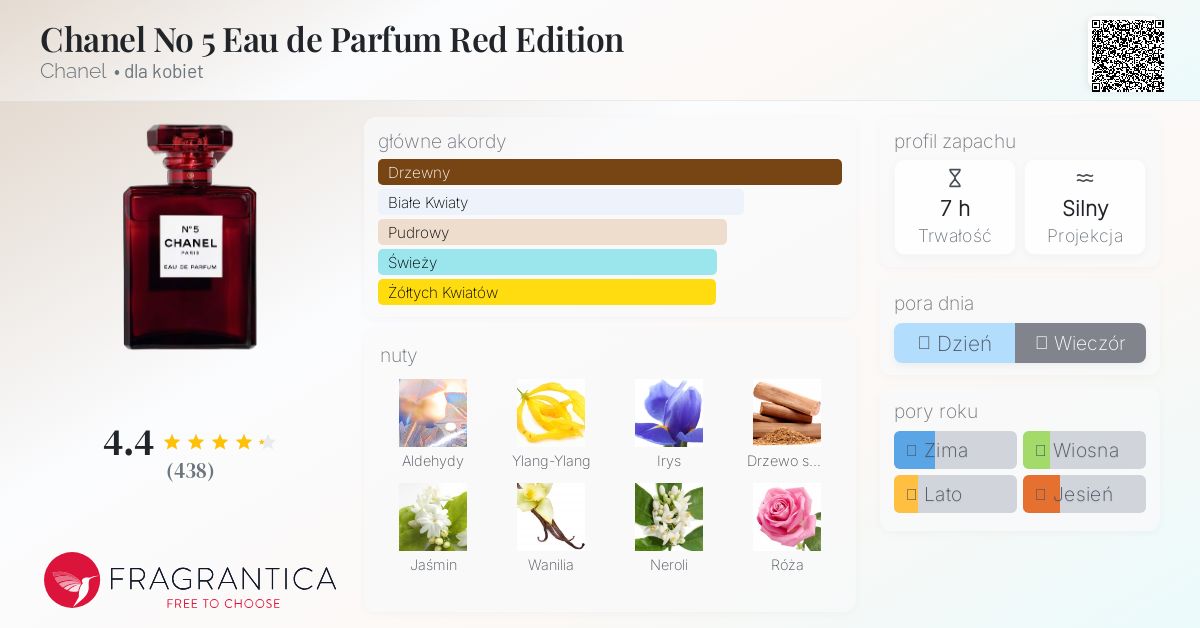 CHANEL No. 5 Eau de Parfum 赤 CHANEL N°5 EAU DE PARFUM RED EDITION – Formule de Beaute