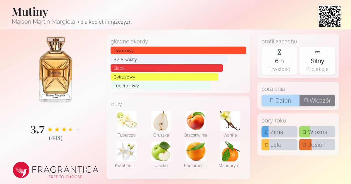 Maison Margiela Mutiny オードパルファム 90ml Amazon | メゾン マルジェラ ミューティニー オードパルファム EDP SP