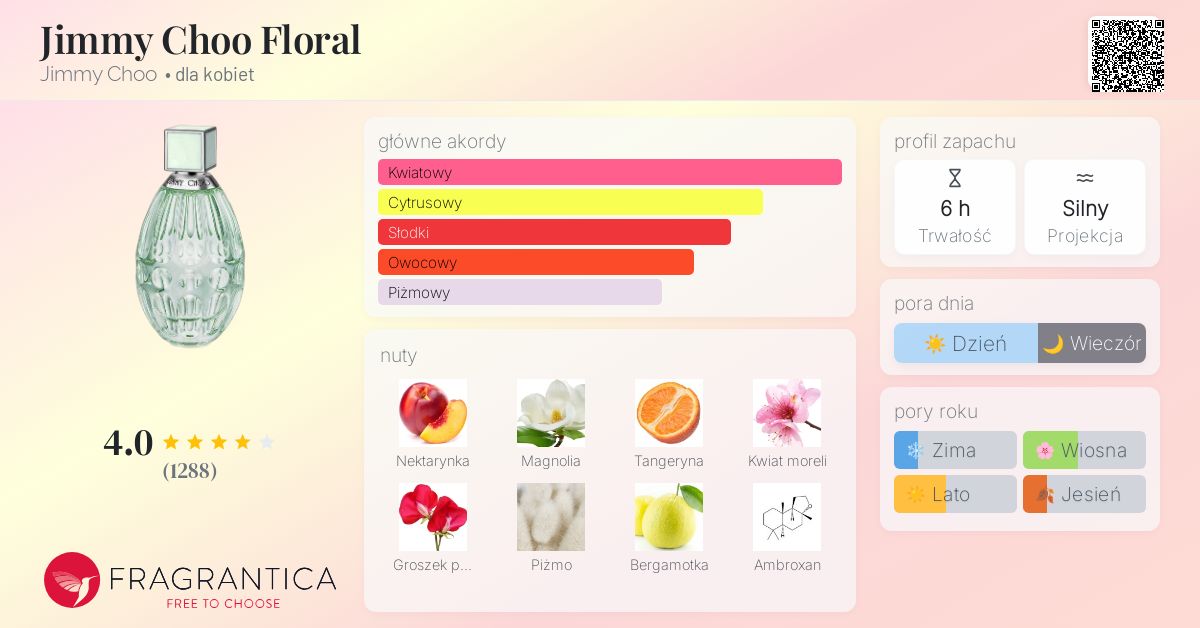 Jimmy Choo Floral Jimmy Choo perfumy - to perfumy dla kobiet