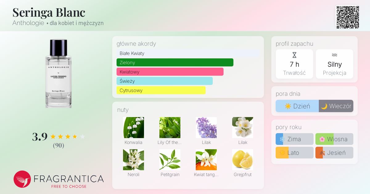 Seringa Blanc Anthologie perfumy - to perfumy dla kobiet i