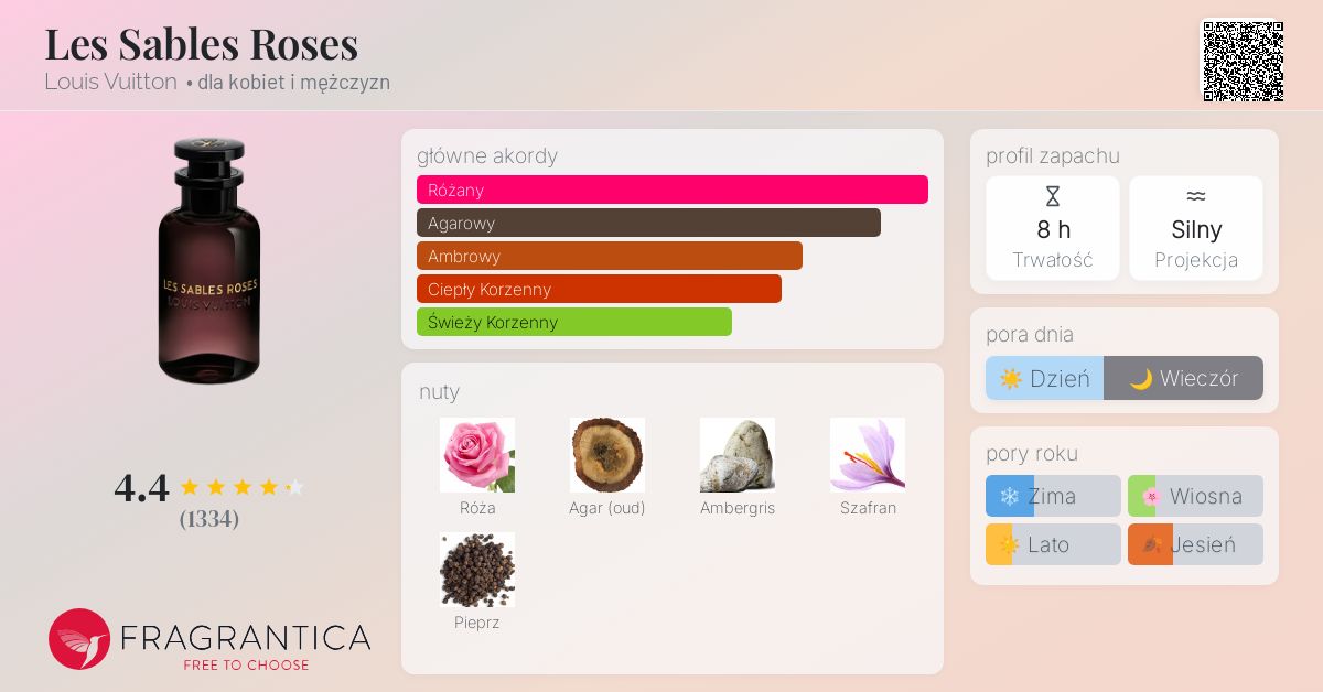 空瓶LES SABLES ROSES LOUIS VUITTON Les Sables Roses Louis Vuitton perfumy - to perfumy dla