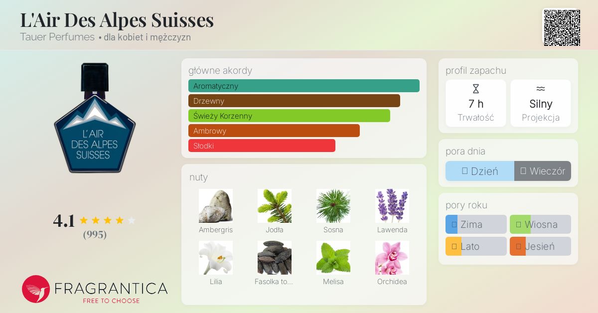 L'Air Des Alpes Suisses Tauer Perfumes perfumy - to