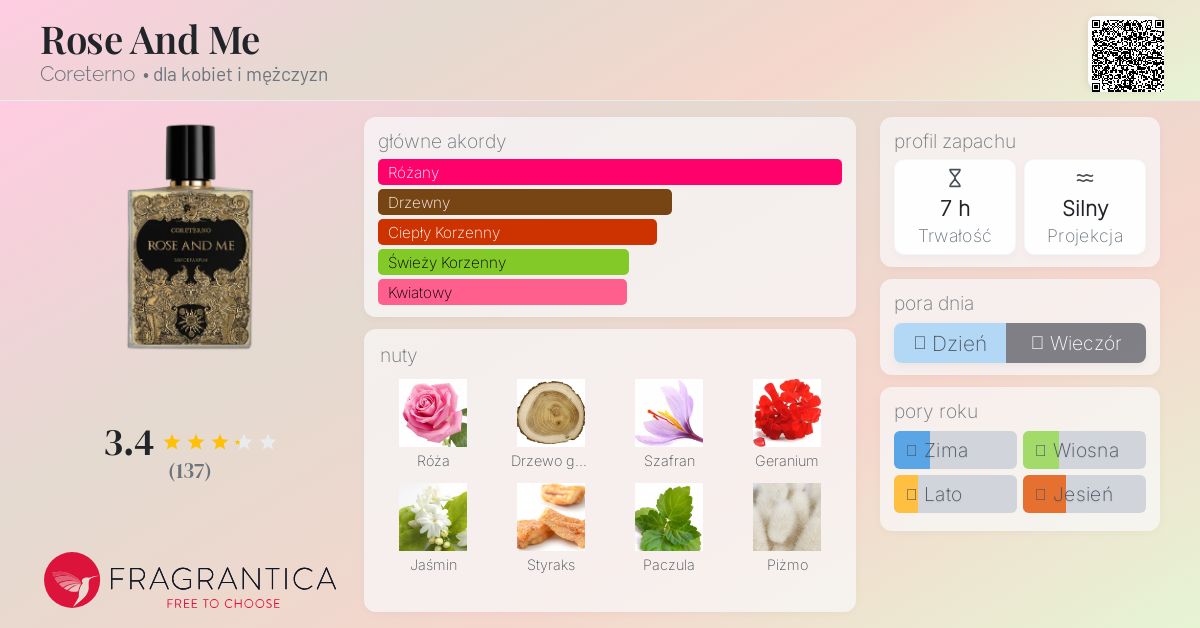 (新品)コレテルノ ローズアンドミー House of Merlo – Perfumeria niszowa – Coreterno Rose and Me EDP