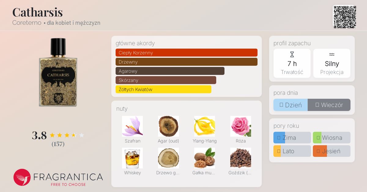 コレテルノ　カタルシス　CORETERNO CATHARSIS Catharsis | Coreterno