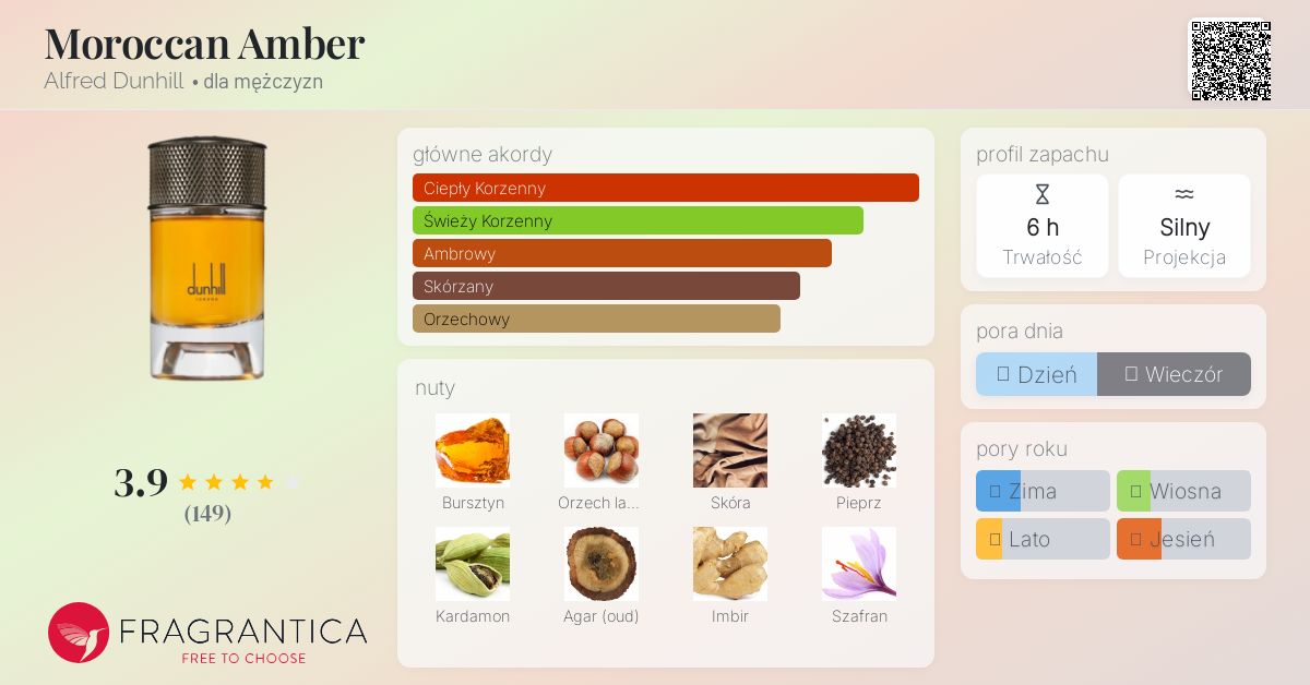 Moroccan Amber Alfred Dunhill zapach - to perfumy dla mężczyzn 2019