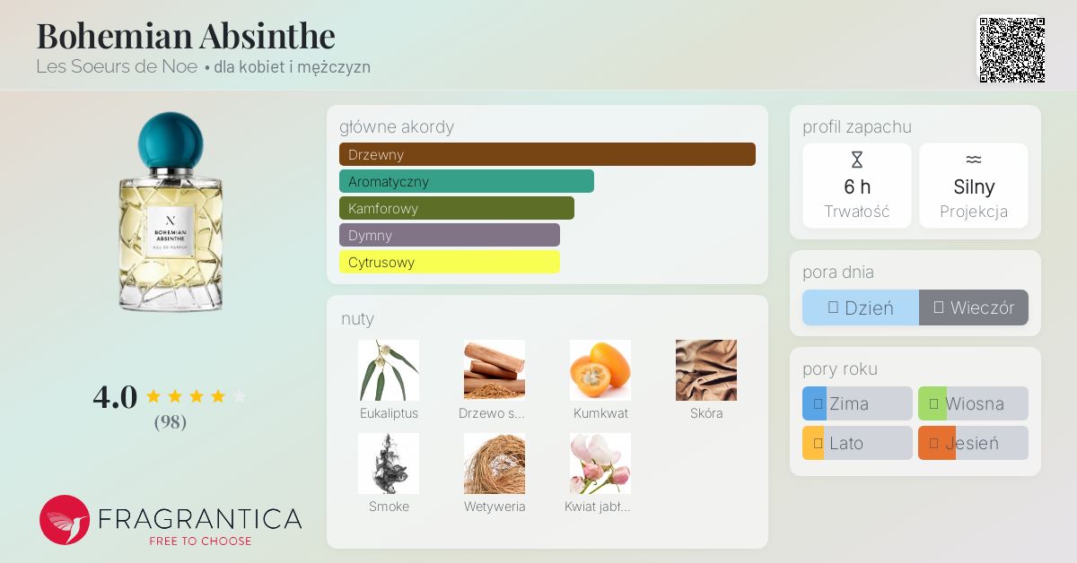 Bohemian Absinthe Les Soeurs de Noe perfumy - to perfumy dla