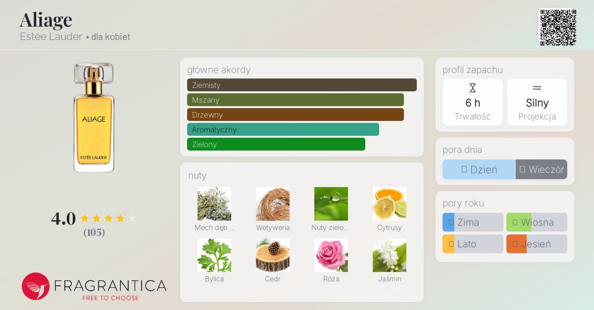 Aliage Estée Lauder perfumy - to perfumy dla kobiet 2015