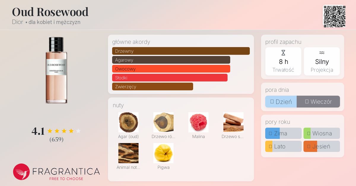 クリスチャン・ディオール OUD ROSEWOOD 限定 DIOR】 新作 メゾン クリスチャン ディオール ウード ローズ