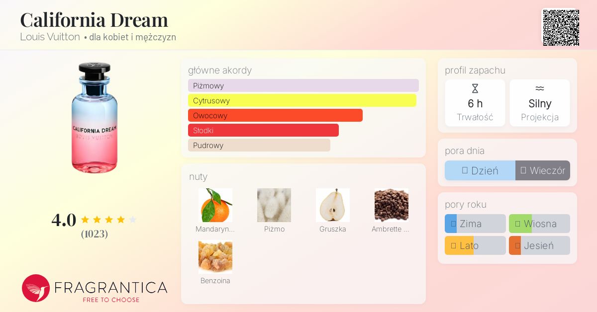 【正規品！】Louis Vuitton California Dream Celes (セレス) | Louis Vuitton - California Dream (ルイ