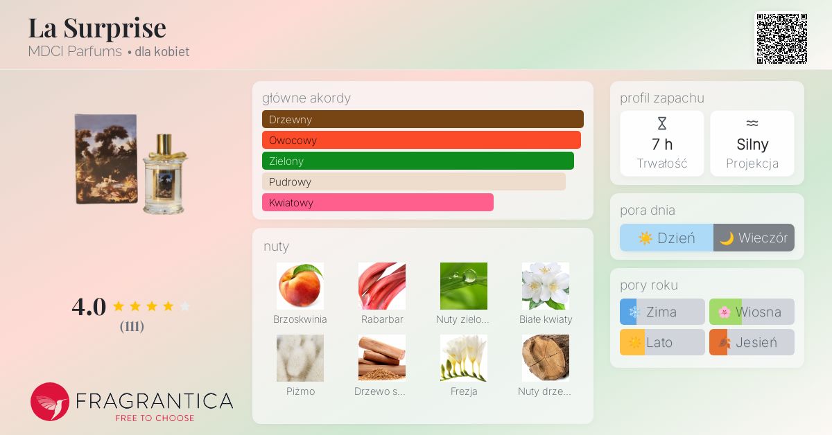 ☆MDCI Parfums☆La Surprise☆ラスプリーズ MDCI Parfums☆La