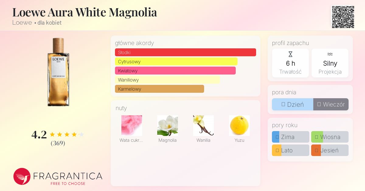 LOEWE WHITE MAGNOLIA 香水 Loewe Aura White Magnolia 1oz Eau De Parfum Spray for Women