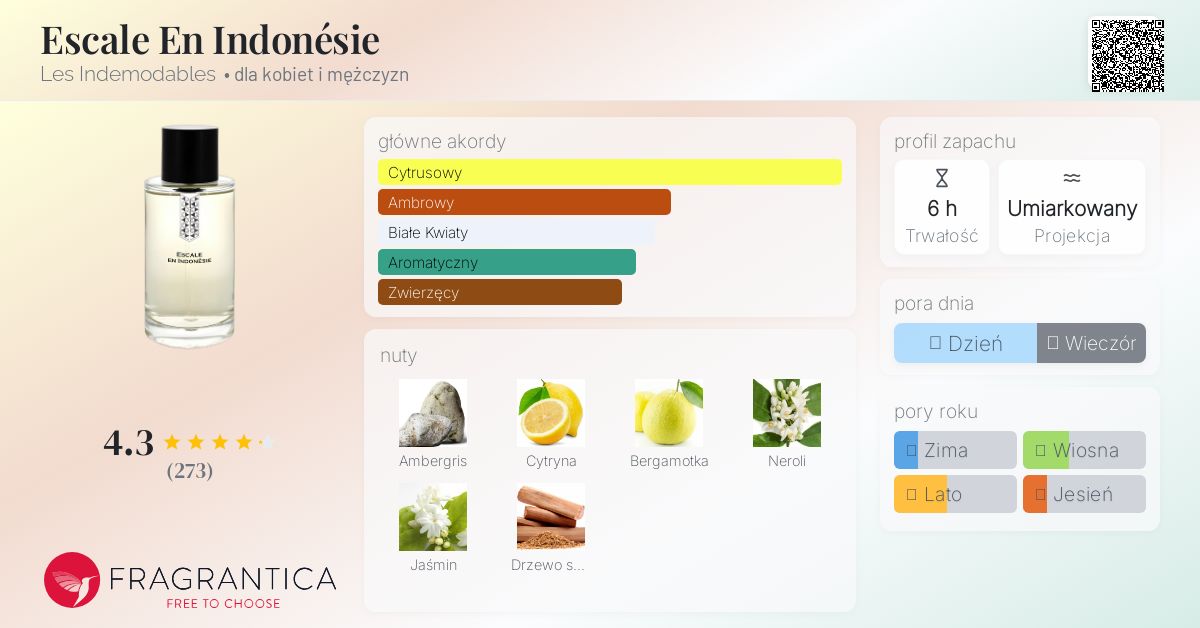 Escale En Indonésie Les Indemodables perfumy - to perfumy