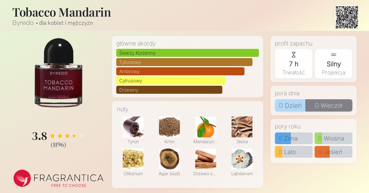 BYREDO バイレード TOBACCO MANDARIN【50ml】 タバコ マンダリン(バイレード)の通販・口コミ | 化粧品・コスメ