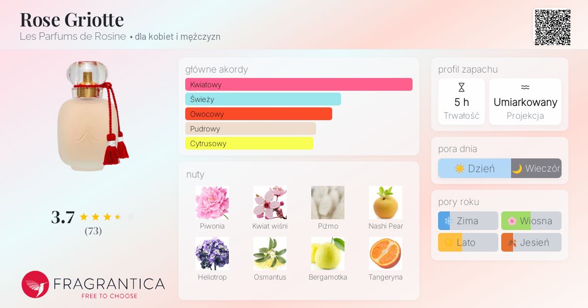 香水(女性用) LES PARFUMS DE ROSINE Rose Griotte 50mL Rose Griotte - Les parfums de Rosine