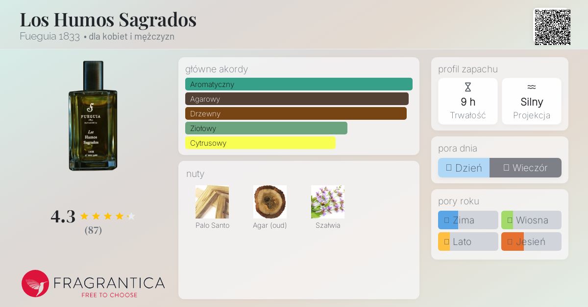 Fueguia フエギア Los Humos Sagrados EDP Los Humos Sagrados｜ロス ウモス サグラドス – FUEGUIA 1833