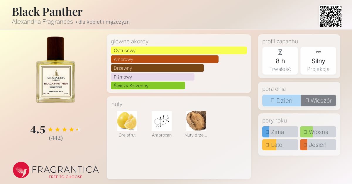 Black Panther Alexandria Fragrances perfumy - to perfumy dla