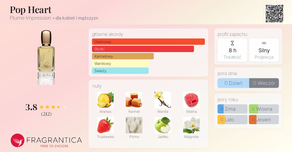 Pop Heart Plume Impression perfumy - to perfumy dla kobiet i