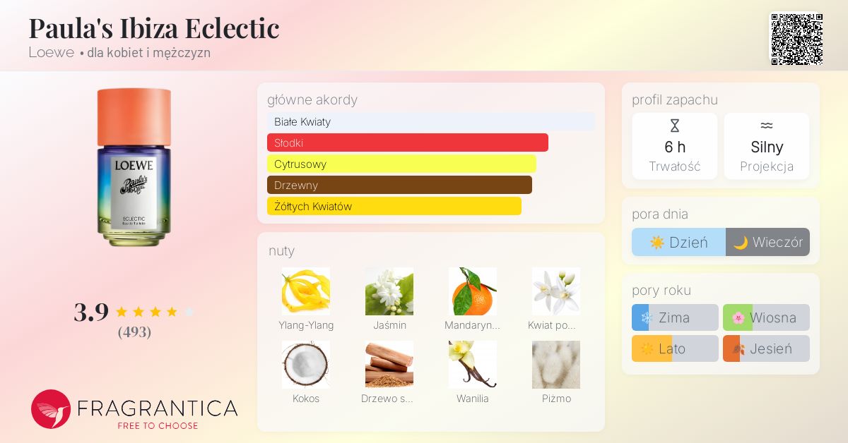 香水(ユニセックス) LOEWE Paula's Ibiza Eclectic 50ml Paula's Ibiza Eclectic - Woda toaletowa i LOEWE (50 ml