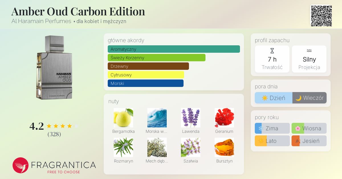 Amber Oud Carbon Edition Al Haramain Perfumes perfumy - to