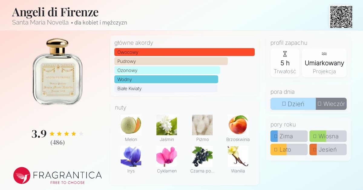 Angeli di Firenze Santa Maria Novella perfumy - to perfumy dla