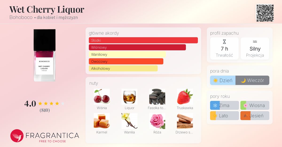 Wet Cherry Liquor Bohoboco perfumy - to nowe perfumy dla