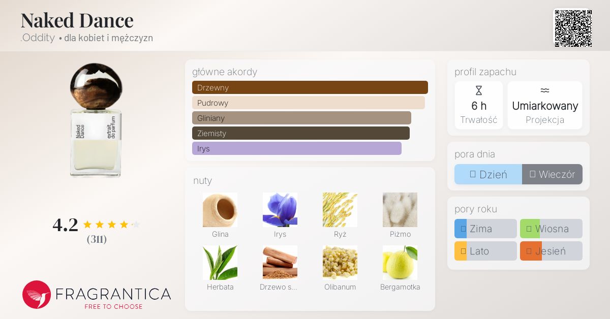 Naked Dance .Oddity perfumy - to perfumy dla kobiet i