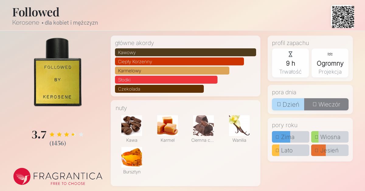 Followed Kerosene perfumy - to perfumy dla kobiet i mężczyzn 2022