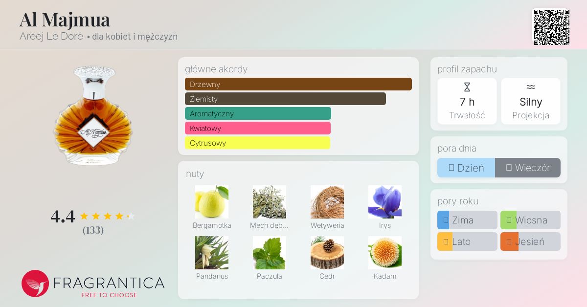 Al Majmua Areej Le Doré perfumy - to perfumy dla kobiet i mężczyzn