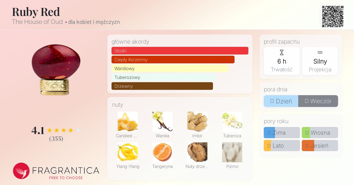 Ruby Red The House of Oud perfumy - to perfumy dla kobiet i