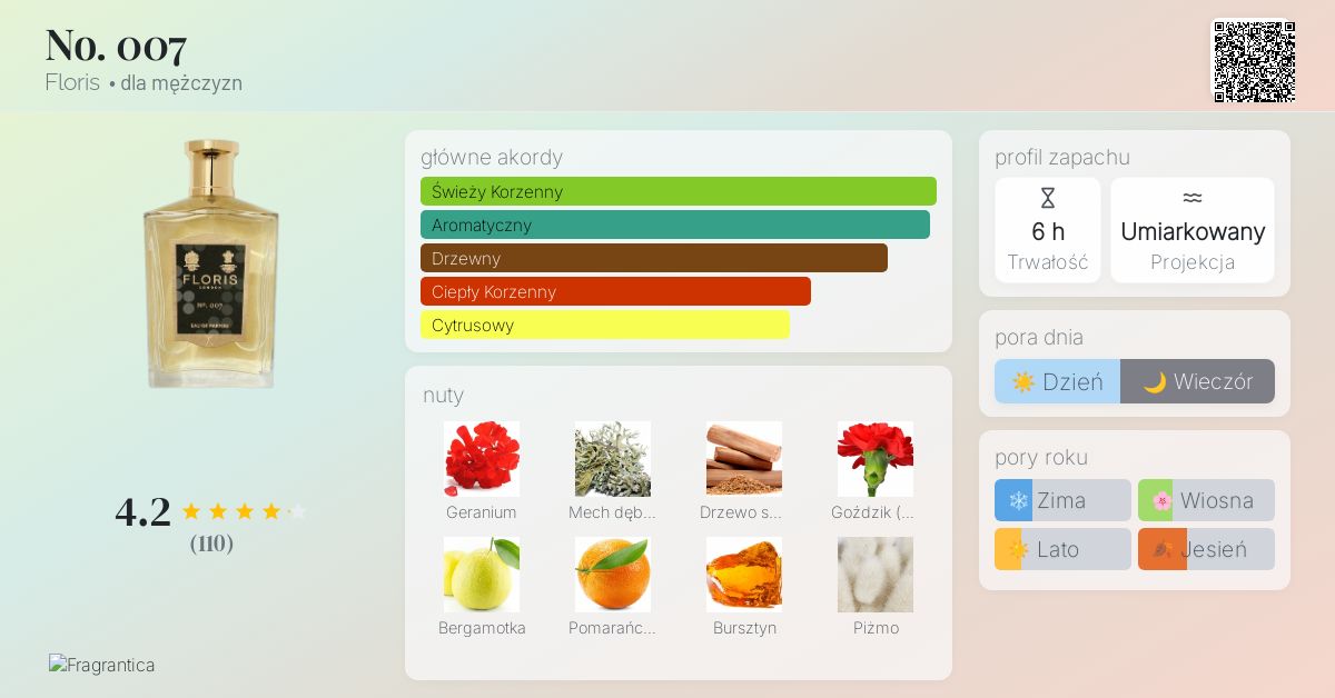 No. 007 Floris zapach - to perfumy dla mężczyzn 2022