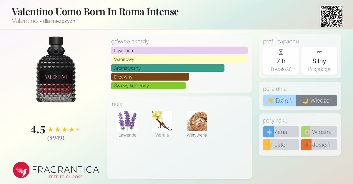 Valentino Uomo Born In Roma Intense Valentino zapach to perfumy