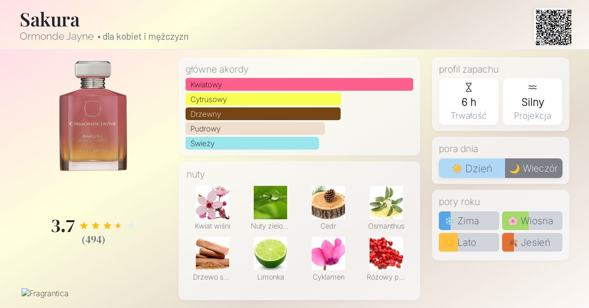 Sakura Ormonde Jayne perfumy - to perfumy dla kobiet i mężczyzn 2022