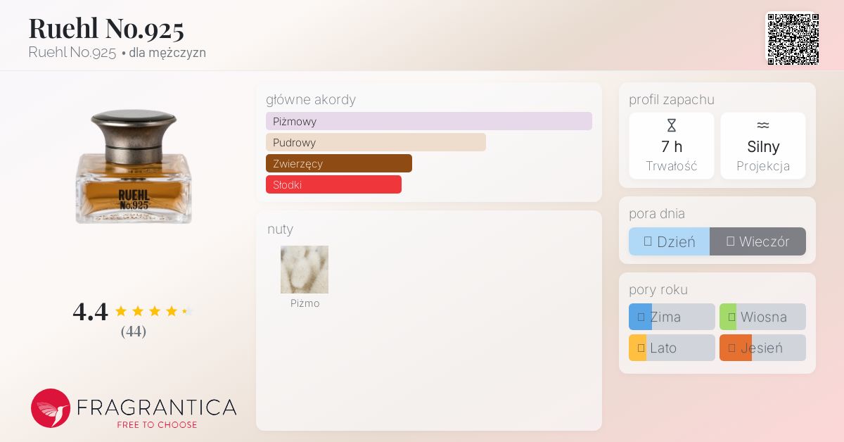 Ruehl No.925 Ruehl No.925 zapach - to perfumy dla mężczyzn 2005