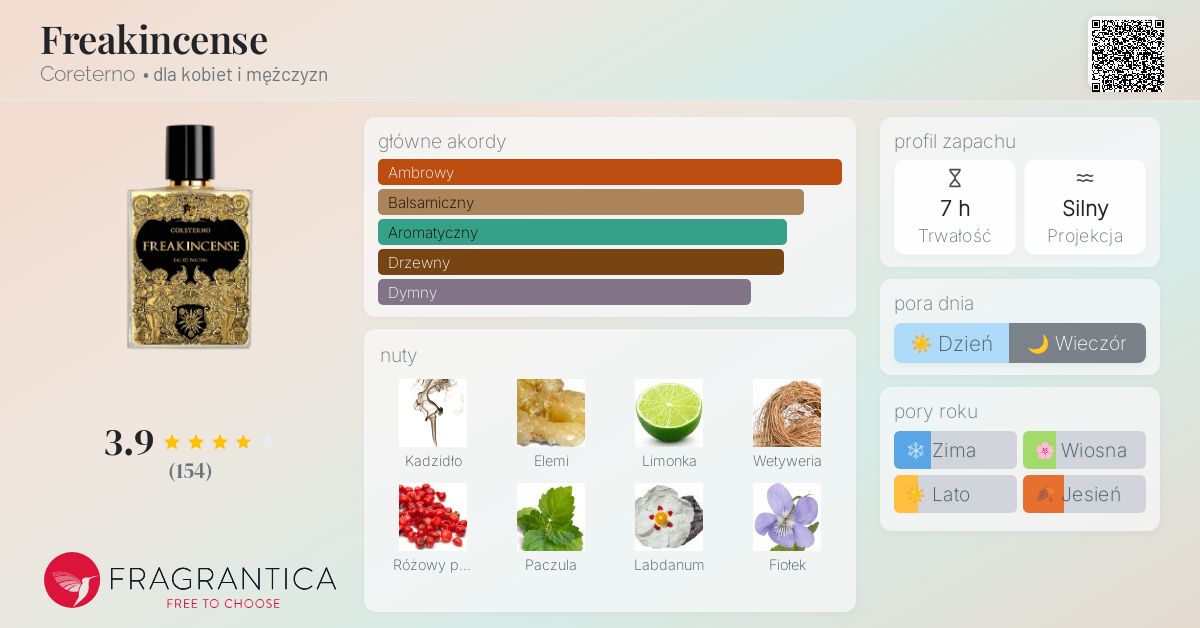 CORETERNO FREAKINCENSE オードパルファン コレテルノ 香水 Freakincense – Coreterno