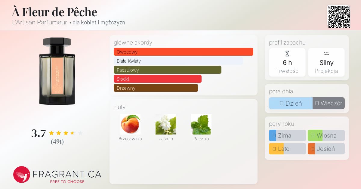 香水(ユニセックス) A FLEUR DE PECHE L'ARTISAN PARFUMEUR Celes (セレス) | L'artisan Parfumeur - À Fleur de Pêche