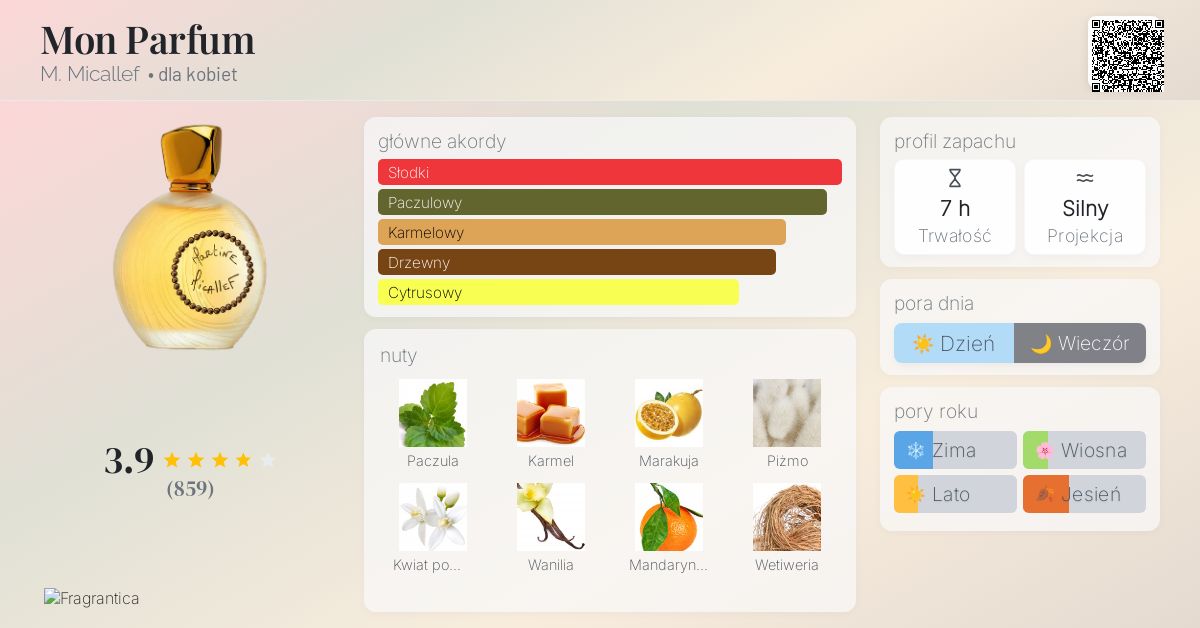 マーティンミカレフ　モンパルファム 30ml 楽天市場】マーティン ミカレフ モン パルファン オード