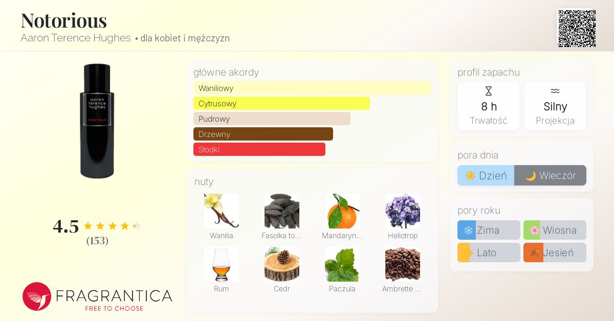 香水(ユニセックス) Aaron Terence Hughes NOTORIOUS 50ml Notorious Aaron Terence Hughes perfumy - to perfumy dla