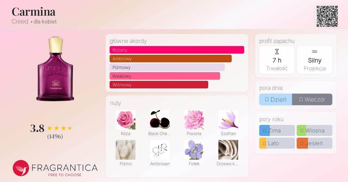 Carmina Creed perfumy - to perfumy dla kobiet 2023