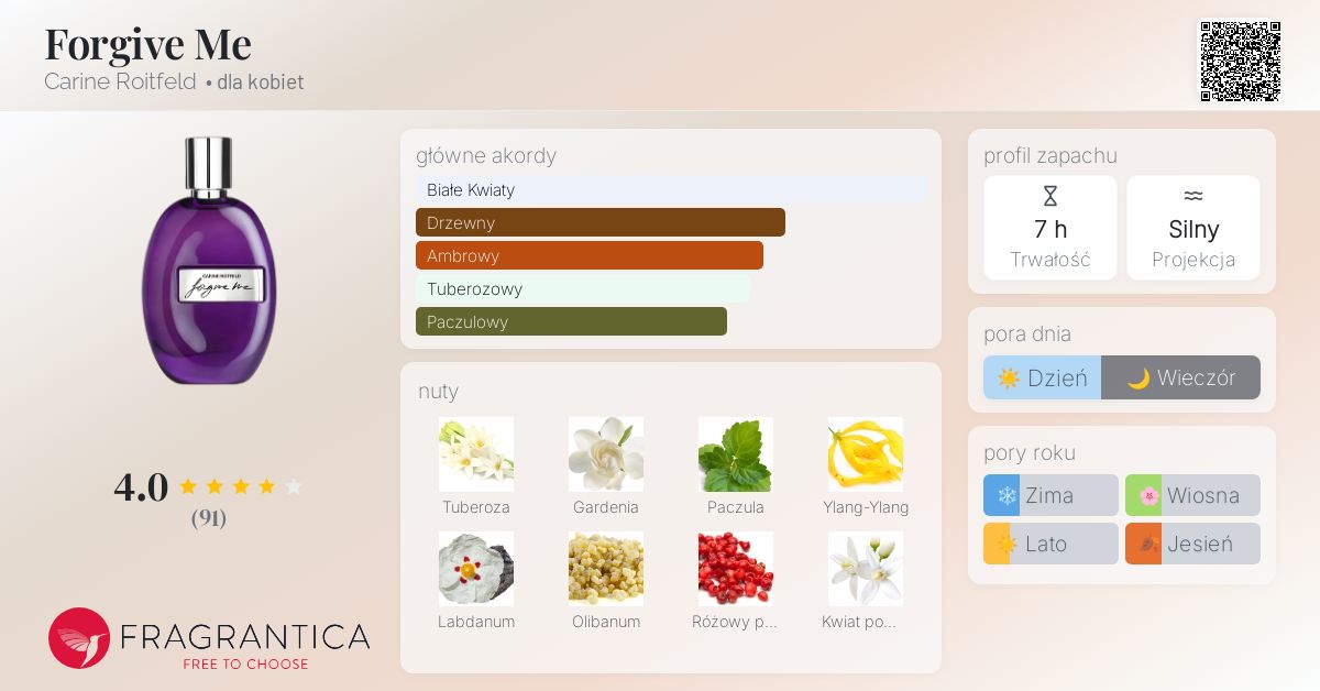 Forgive Me Carine Roitfeld perfumy - to perfumy dla kobiet 2023