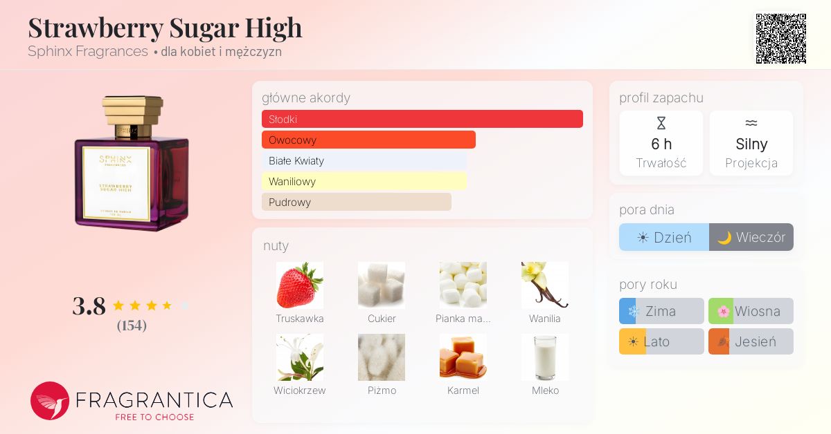 Strawberry Sugar High Sphinx Fragrances perfumy - to perfumy dla