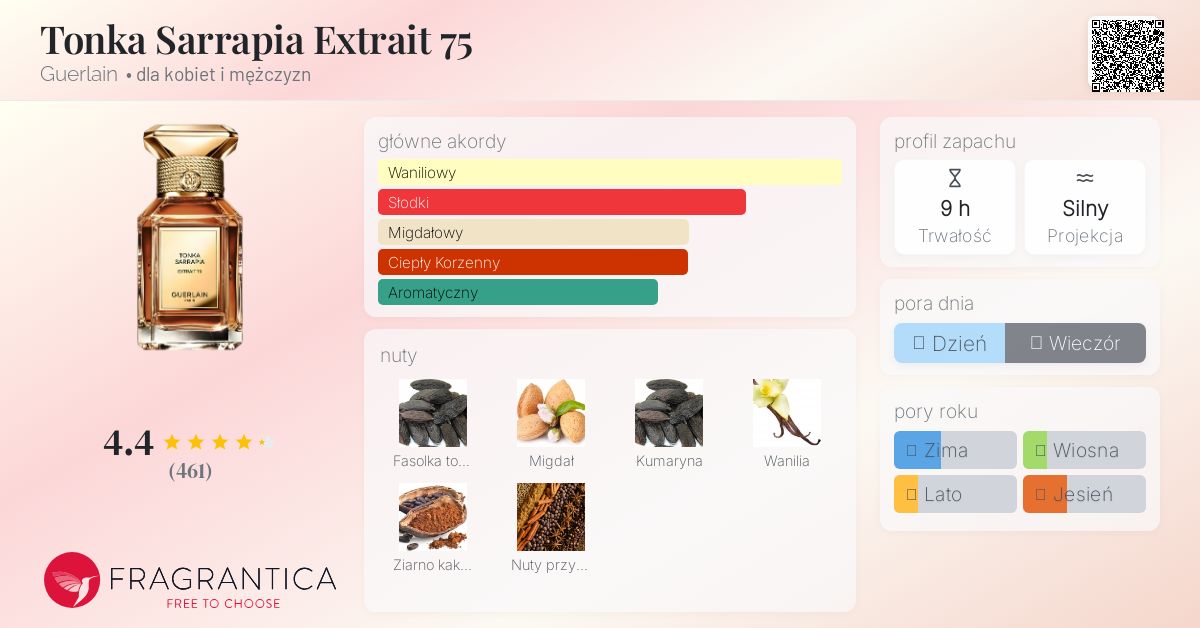 Tonka Sarrapia Extrait 75 Guerlain perfumy - to nowe perfumy
